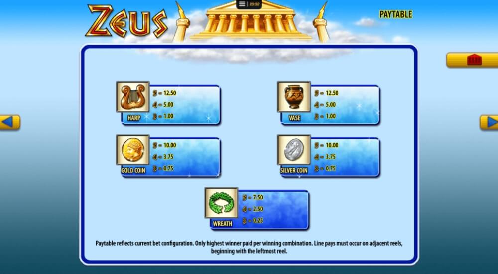 Zeus Slot Low Symbols